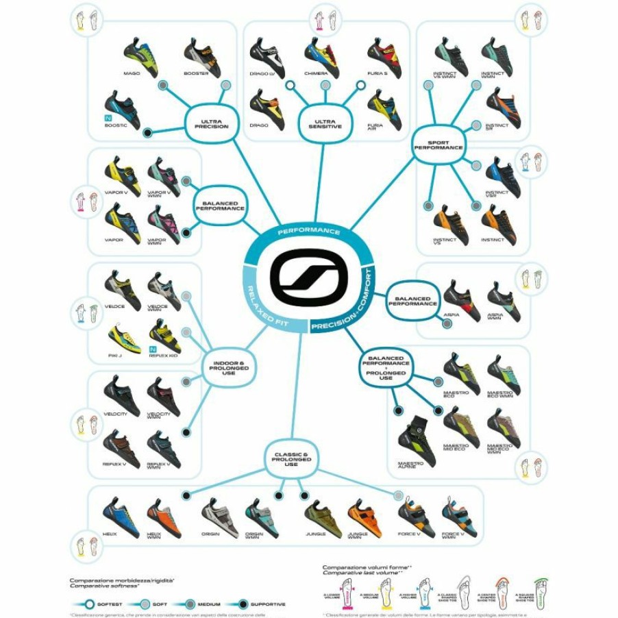 Footwear * | Scarpa Force V Climbing Shoes Absolute Quality